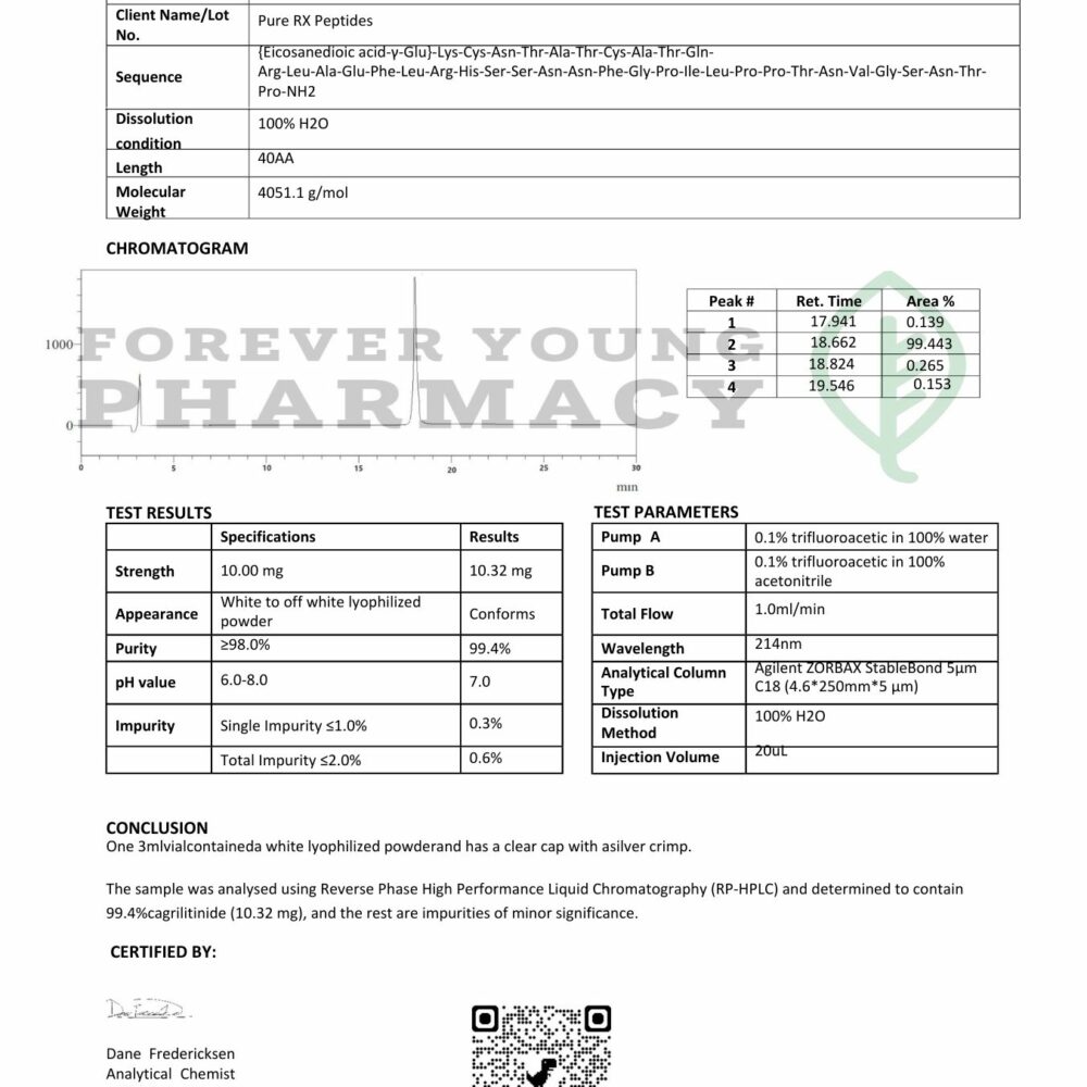 Cagrilintide 10mg - COA